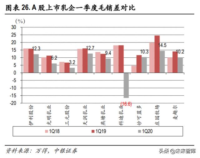 食品飲料2020年中期策略：從短期改善+長期優勢兩個角度選股