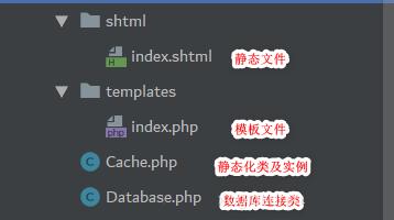 用PHP如何实现页面静态化