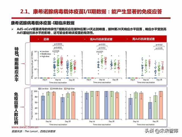 疫苗行业专题报告：新冠疫苗和中和抗体是本次疫情防控的主力
