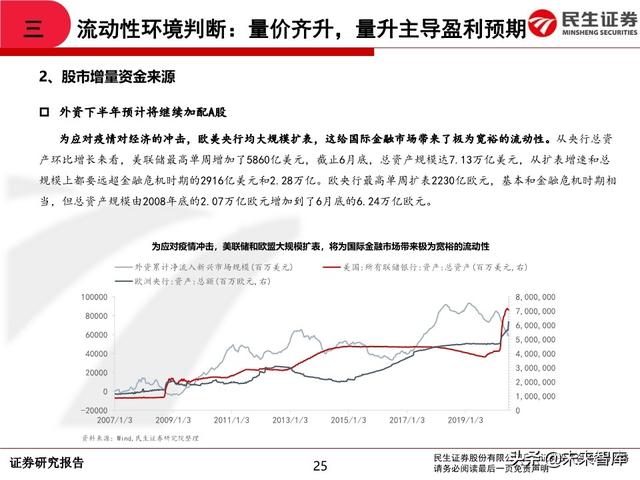 2020年中期A股投资策略：从交易趋势到交易周期
