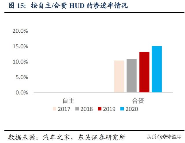 汽车新技术专题报告：座舱第三屏HUD，赋能驾驶新体验