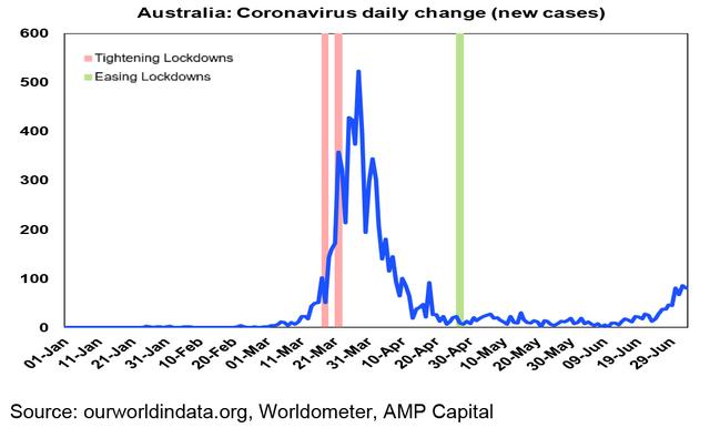 澳洲病毒疫情，突然恶化了！竟出现封楼事件，悉尼墨尔本互相封杀