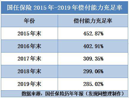 å½ä»»ä¿é©11å¹´ç´¯äºè¶14äº¿ å¢èµæ©è¡è·æ¹è½å¦å¸¦æ¥è½¬æºå¾è