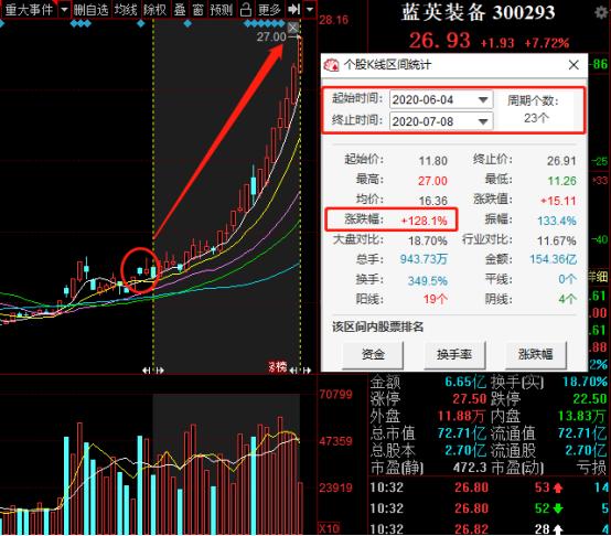 10家医药绩优股（名单），机构与外资偏爱，每股收益均超0.5元