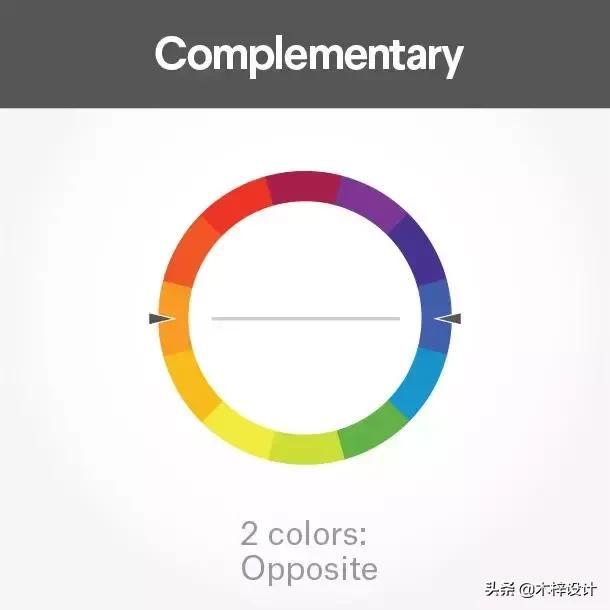 你的网站颜色选对了么？弄清楚这几点你也可以成为设计师