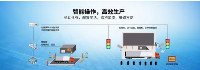 无人值守智能装车让远在天涯的快速定量装车系统近在咫尺
