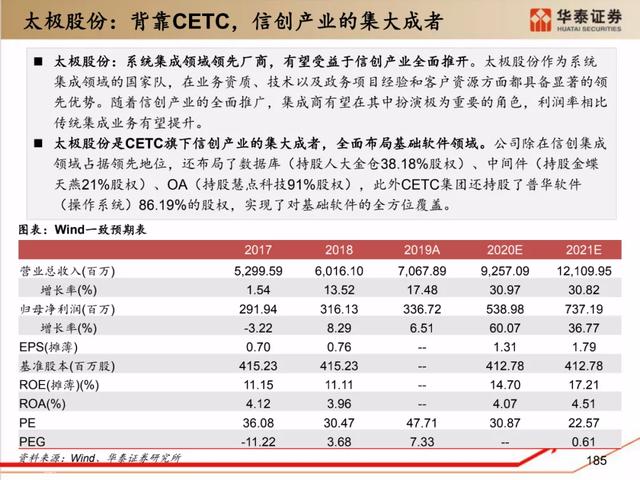 深度解析：国产化软硬件全景梳理