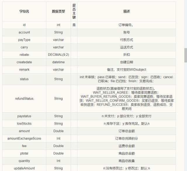  解读大型电商平台如何设计订单模块！统一配置文件神器-Disconf