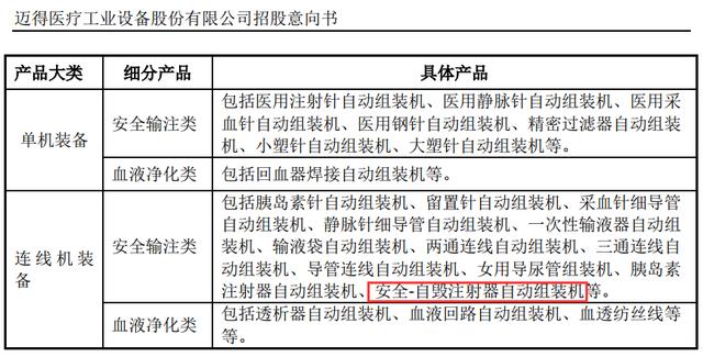 疫苗注射器 刚需 龙头