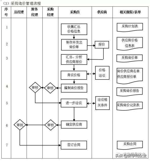 企业10大管理流程图，ERP从业者必备