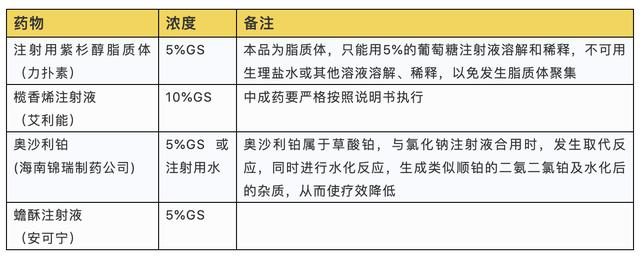 守护针尖上的安全——关注化疗药的这些使用要点