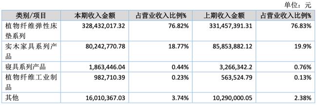 「新鼎资本研究」新三板优质企业之一百零九——自然科技