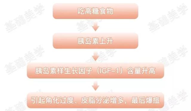 有哪些看起来热量不高，实际热量却很高的食物？