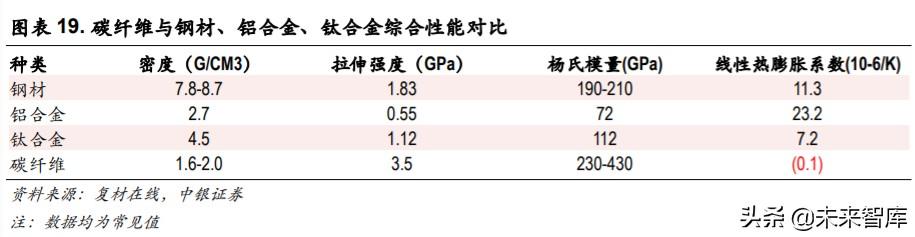 光威复材深度解析：军民融合齐发展，产研突破敢为先