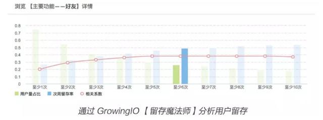 运营增长人必学的数据运营分析模型