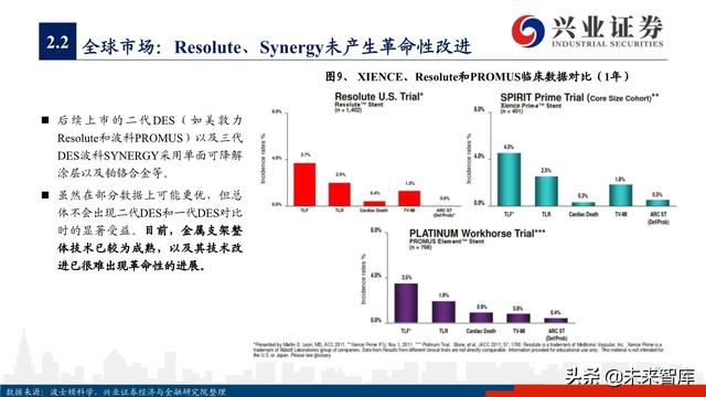 医疗器械之冠脉支架行业深度研究与投资策略