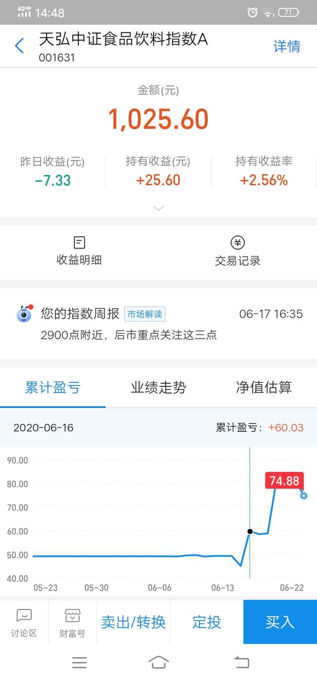 今天基金吃肉止盈清仓，重新定投！