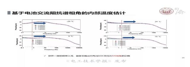 同济大学戴海峰：动力电池电化学阻抗谱—原理、获取方法及应用