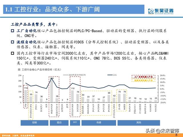 工控自动化行业深度报告：制造业“皇冠上的明珠”