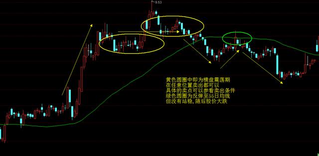 中国股市存在的意义是什么？尾盘半小时，让你