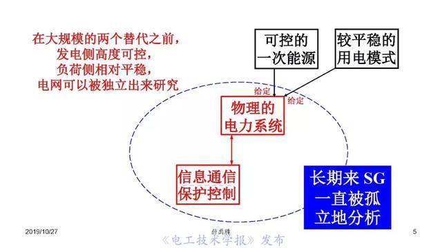 薛禹勝院士：AI在模型驅(qū)動(dòng)為主的電力系統(tǒng)分析中的正確定位