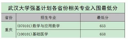 北大、清华、科大等校2020强基计划入围结果及分数线公布