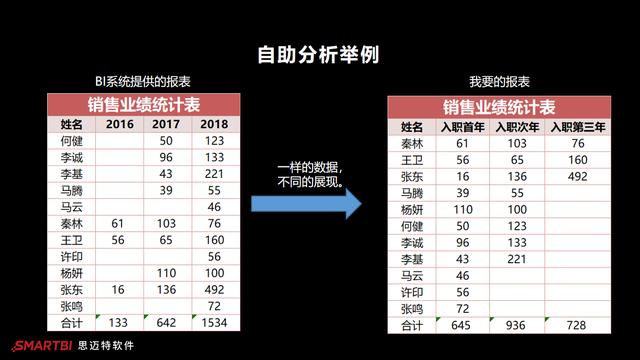 免费实用的可视化报表工具