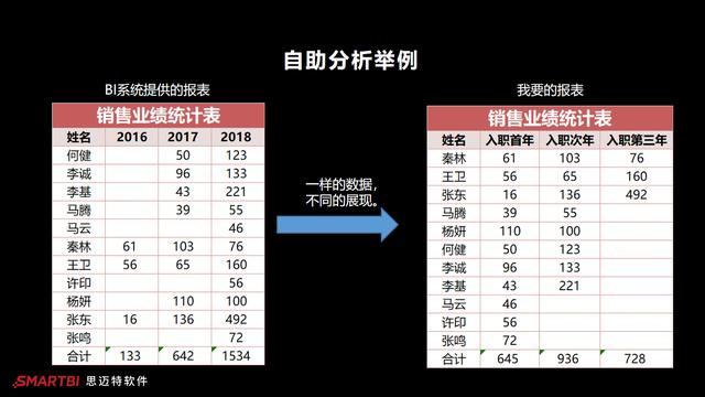 作为顶尖的Hr，这个Excel插件你居然没用过？用上它事业开挂