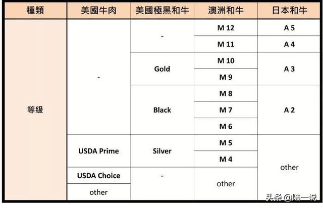 教你怎么吃牛排：这是一篇挺齐全的吃牛排知识小集合！