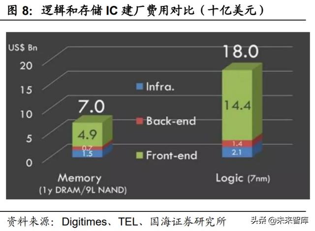中芯国际深度解析:中国晶圆代工龙头,半导体国产替代先锋