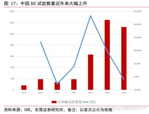 新股解读｜CRO赛道美如舫，泰格医药能否顶格打新？