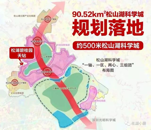 手持300万到底买松山湖片区还是城区？