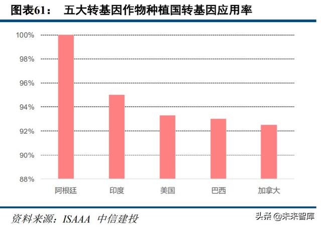 农林牧渔行业中期投资策略：周期过半，优选龙头