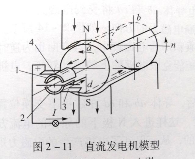 绝壁干货！直流电机的工作原理