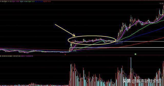 终于有人发声了：大盘再度进入深度熊市的可能