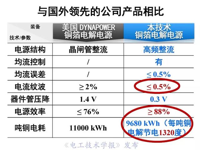 罗安院士：电能变换技术和装备的挑战与创新