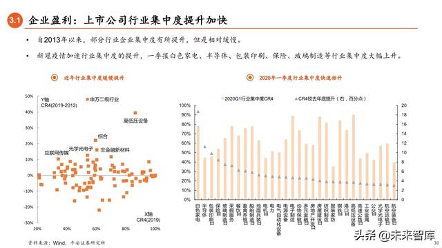 2020年下半年资本市场展望：流动性推动下的龙头和新兴溢价时代