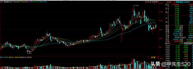 通信ETF（515880）全方位周总结(下篇)