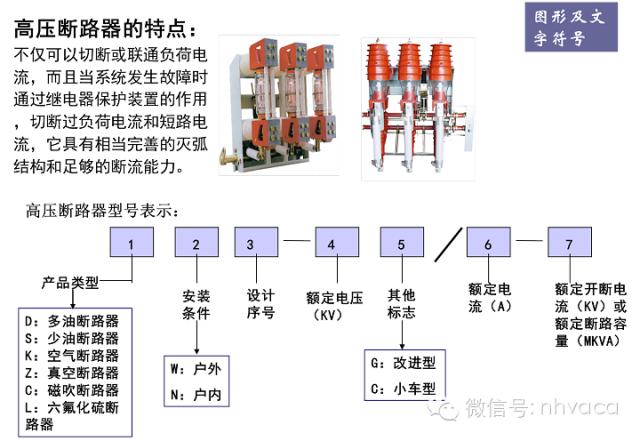 高压配电系统的讲解，非常详解，值得收藏
