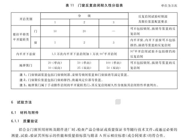 GB/T 8478-2020 《铝合金门窗》国家标准更新要点