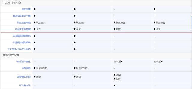 馬自達(dá)3、思域、雷凌和卡羅拉怎么選？
