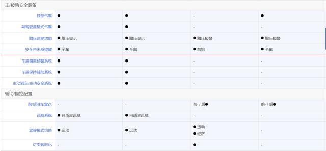 马自达3、思域、雷凌和卡罗拉怎么选？