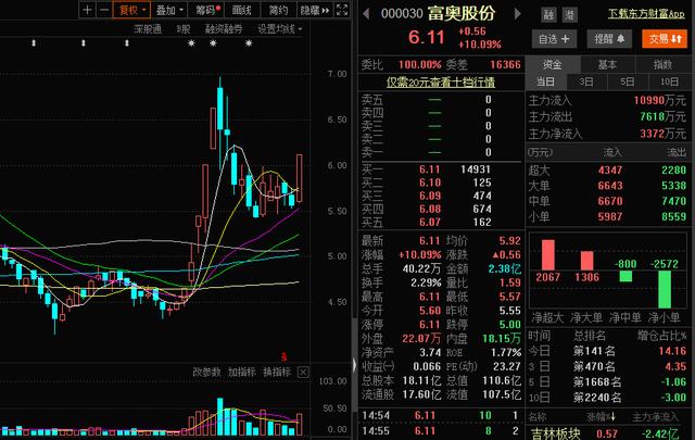 大盘放量“红三兵”，大行情要开启了？周五主