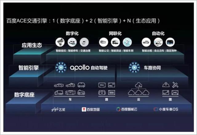 全球AI四强，中国独此一家，百度正用AI撬动新基