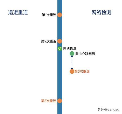 细说websocket快速重连机制
