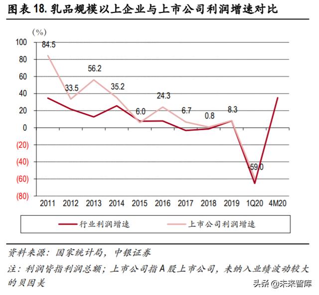 食品飲料2020年中期策略：從短期改善+長期優勢兩個角度選股