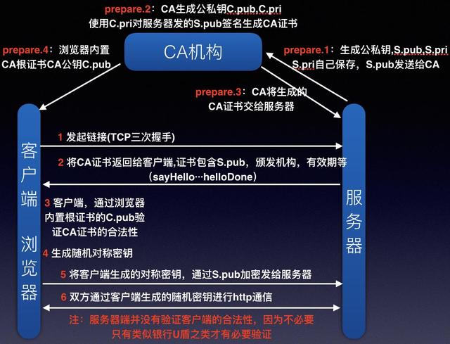 https网站建设