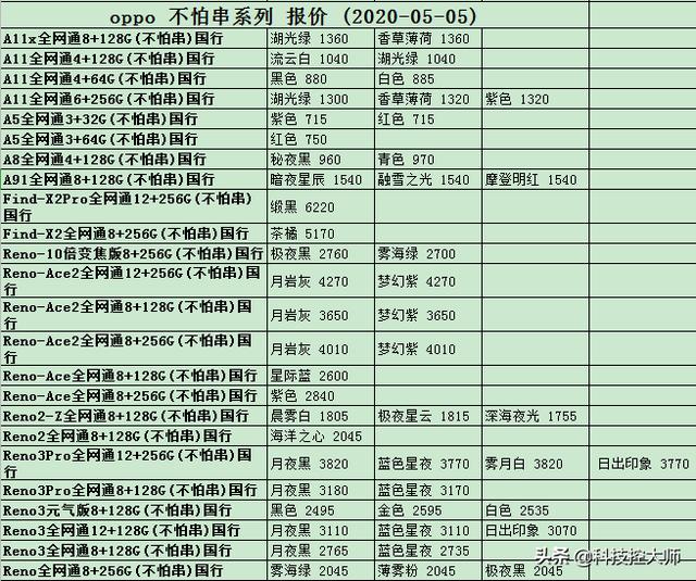 5月05日，手机报价更新