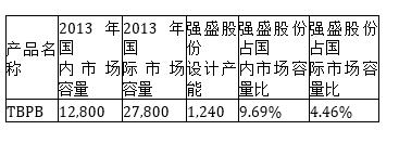 「新鼎资本研究」新三板优质企业之九十六——强盛股份