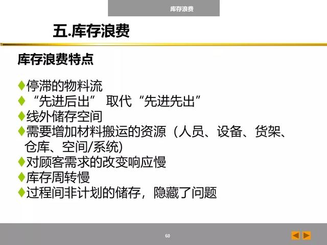 「标杆学习」八大浪费培训课件，建议收藏